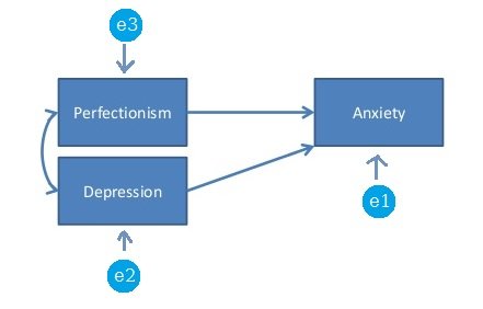 a saturated model