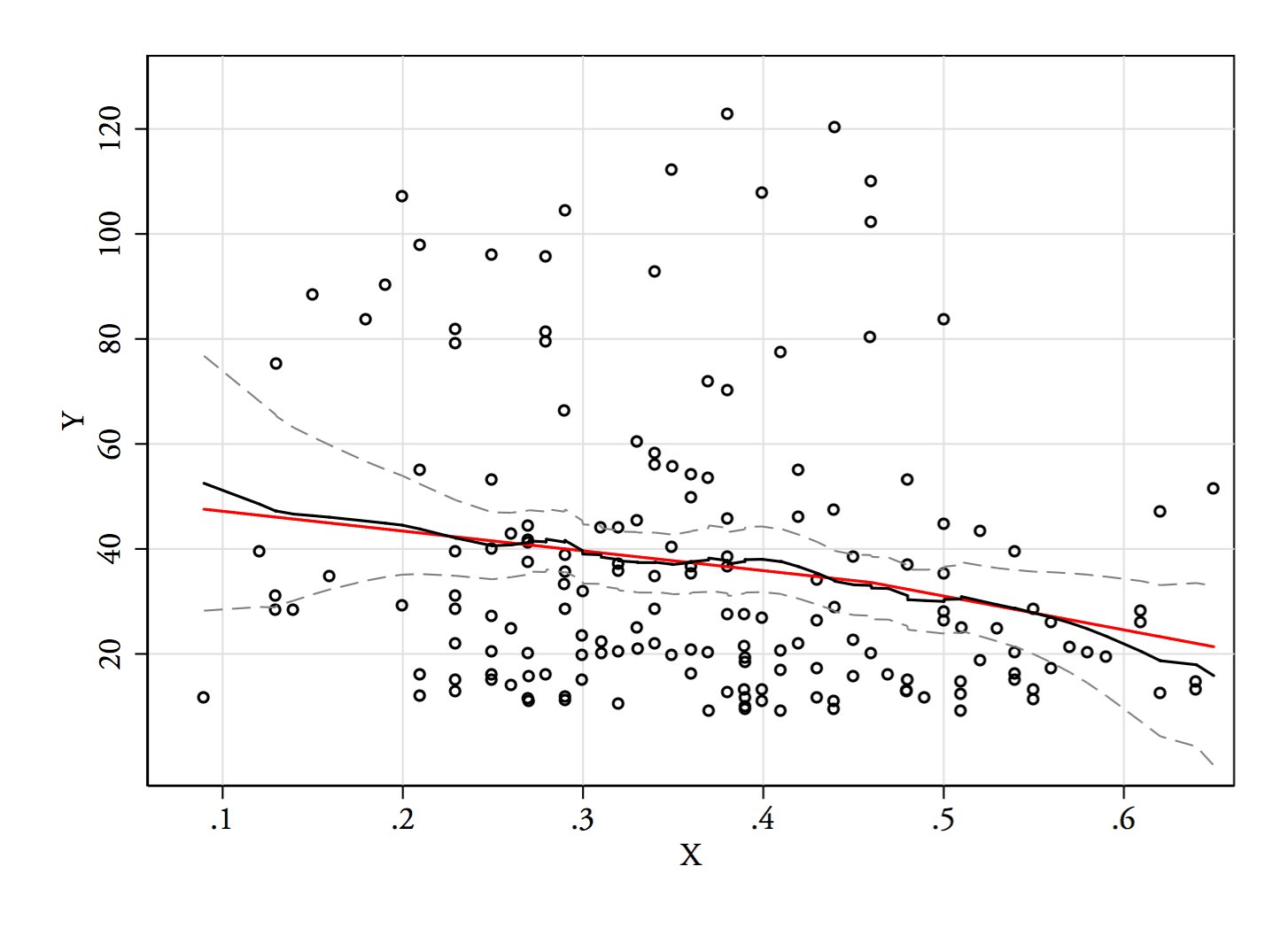 Play time with data