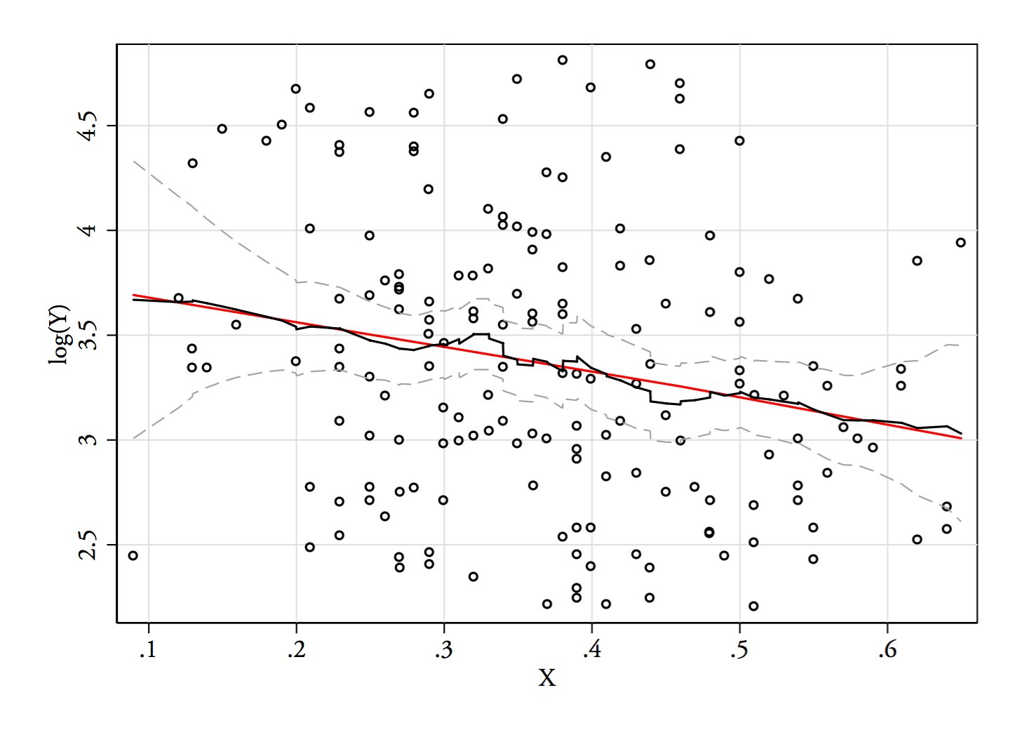 Updated with graph per Russ Lenth's suggestion.